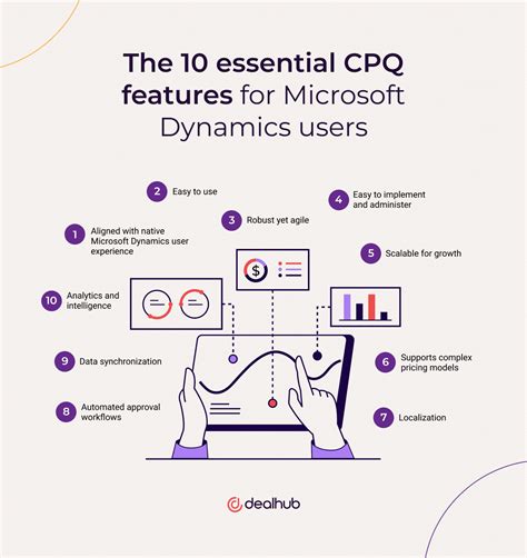 cpq for dynamics 365 bc|10 Essential CPQ Features for Microsoft Dynamics .